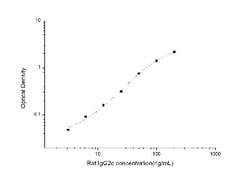 Novus Biologicals&trade;&nbsp;Rat IgG2c ELISA Kit (Colorimetric)